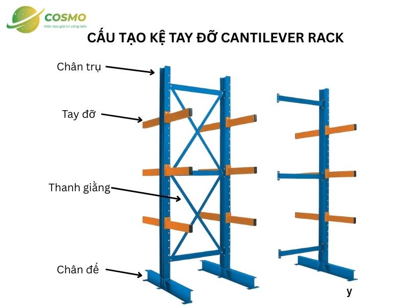 cấu tạo cantilever rack