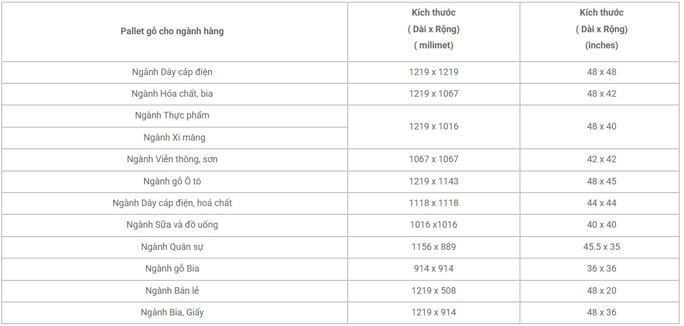 kích thước pallet gỗ các ngành hàng