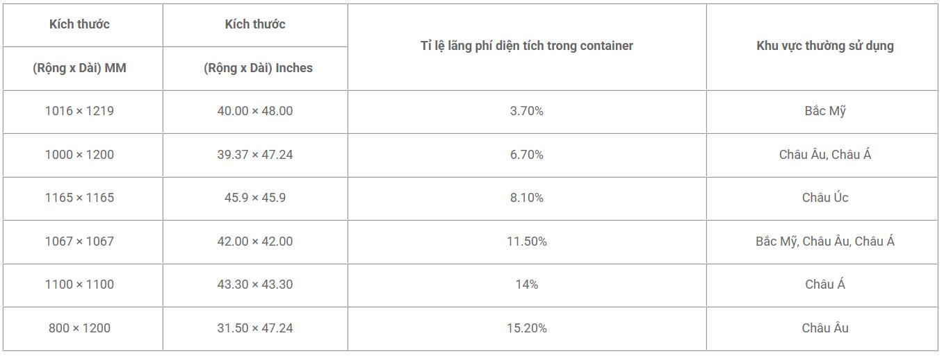 Kích thước tiêu chuẩn pallet gỗ 