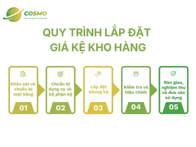 Quy trình lắp đặt giá kệ kho hàng