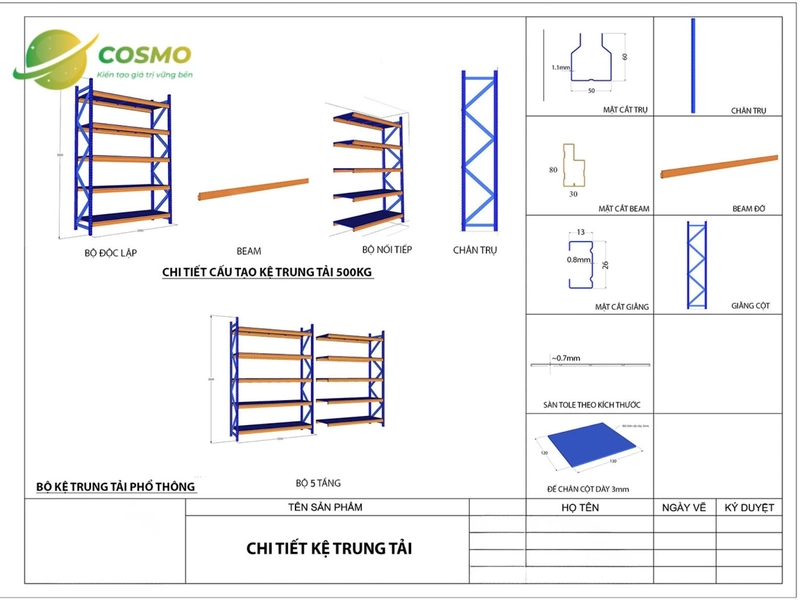 Cấu tạo của kệ trung tải 5 tầng